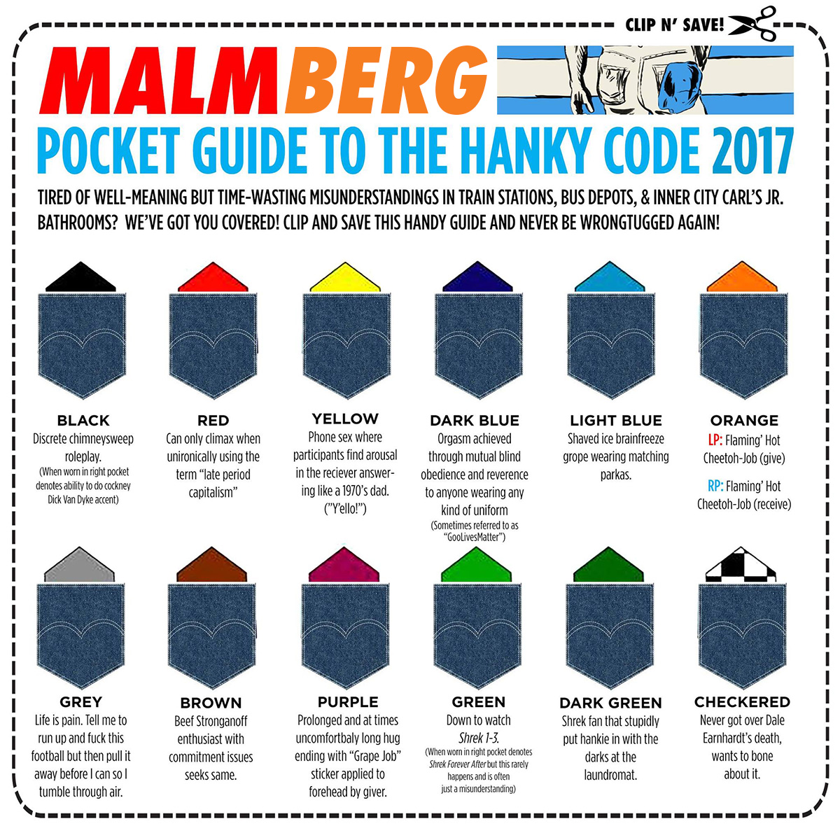 Fortunately for you, I am now publishing a brand new updated-for-2017 hanky ...